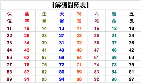 38數字吉凶